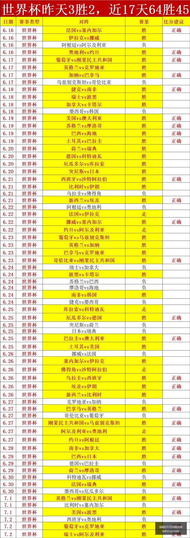 世界杯前瞻,体育生队主,场优势,国际足联2026世界杯投注平台,世界杯投注,2026世界杯,国际足球赛事,世界杯投注指南,足球博彩,2026世界杯赛事