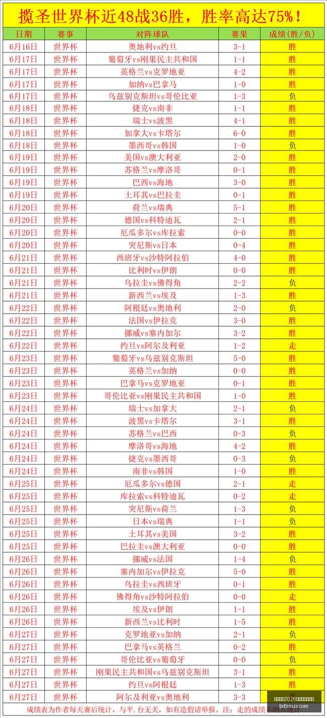 国际足联,世界杯投注,平台,国际足联2026世界杯投注平台,世界杯投注,2026世界杯,国际足球赛事,世界杯投注指南,足球博彩,2026世界杯赛事