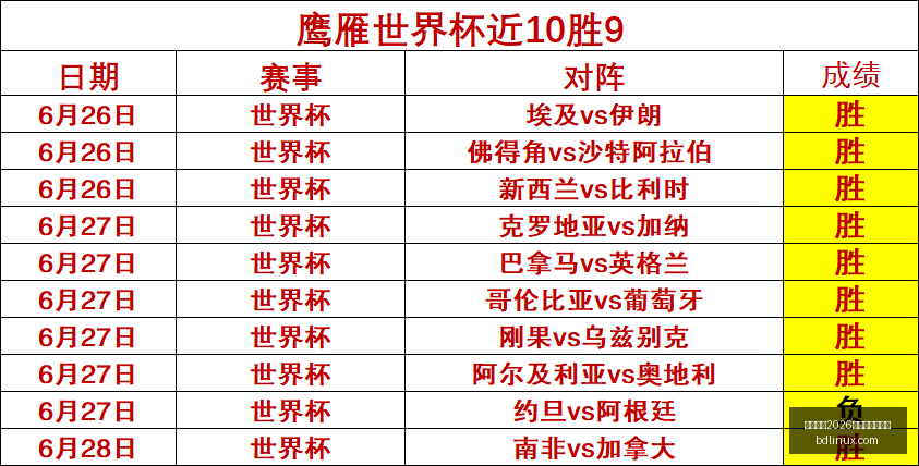 国际足联,世界杯投注,平台国际足,国际足联2026世界杯投注平台,世界杯投注,2026世界杯,国际足球赛事,世界杯投注指南,足球博彩,2026世界杯赛事