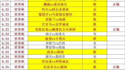 2026世界杯前瞻：体育生队主场优势，16场精彩回顾