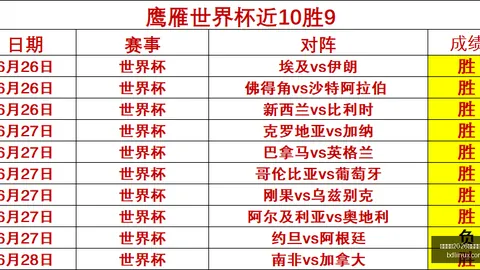 国际足联2026世界杯投注平台国际足球赛事数据冲到202